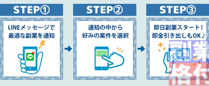 在宅スマホ副業のLINE登録の方法